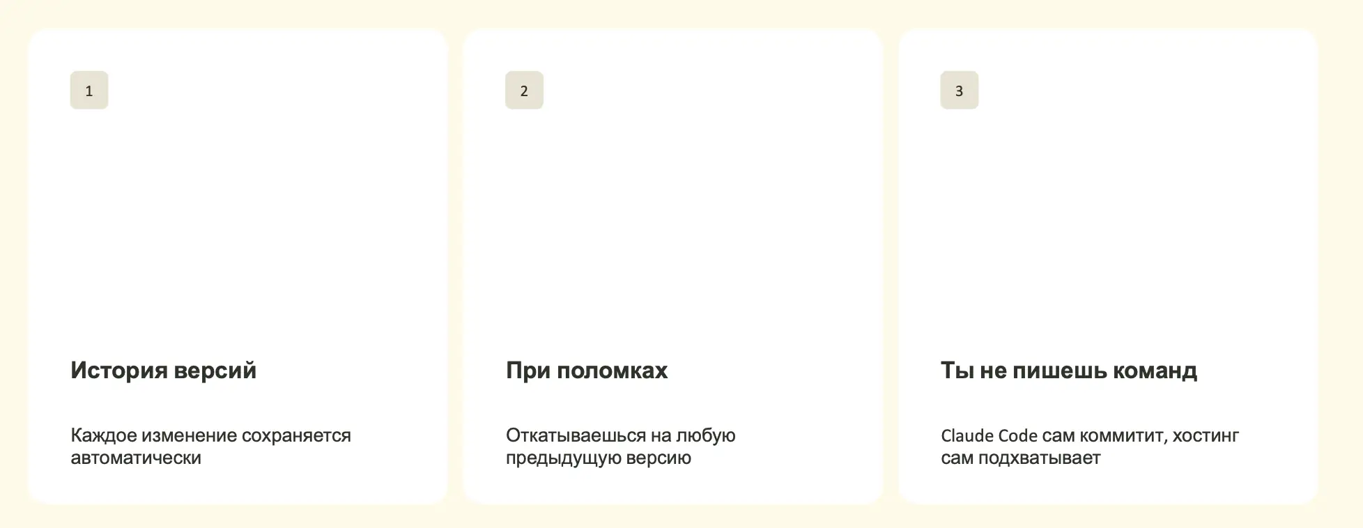 Три карточки про GitHub: история версий — каждое изменение сохраняется автоматически; при поломках — откатываешься на любую предыдущую версию; ты не пишешь команд — Claude Code сам коммитит, хостинг сам подхватывает