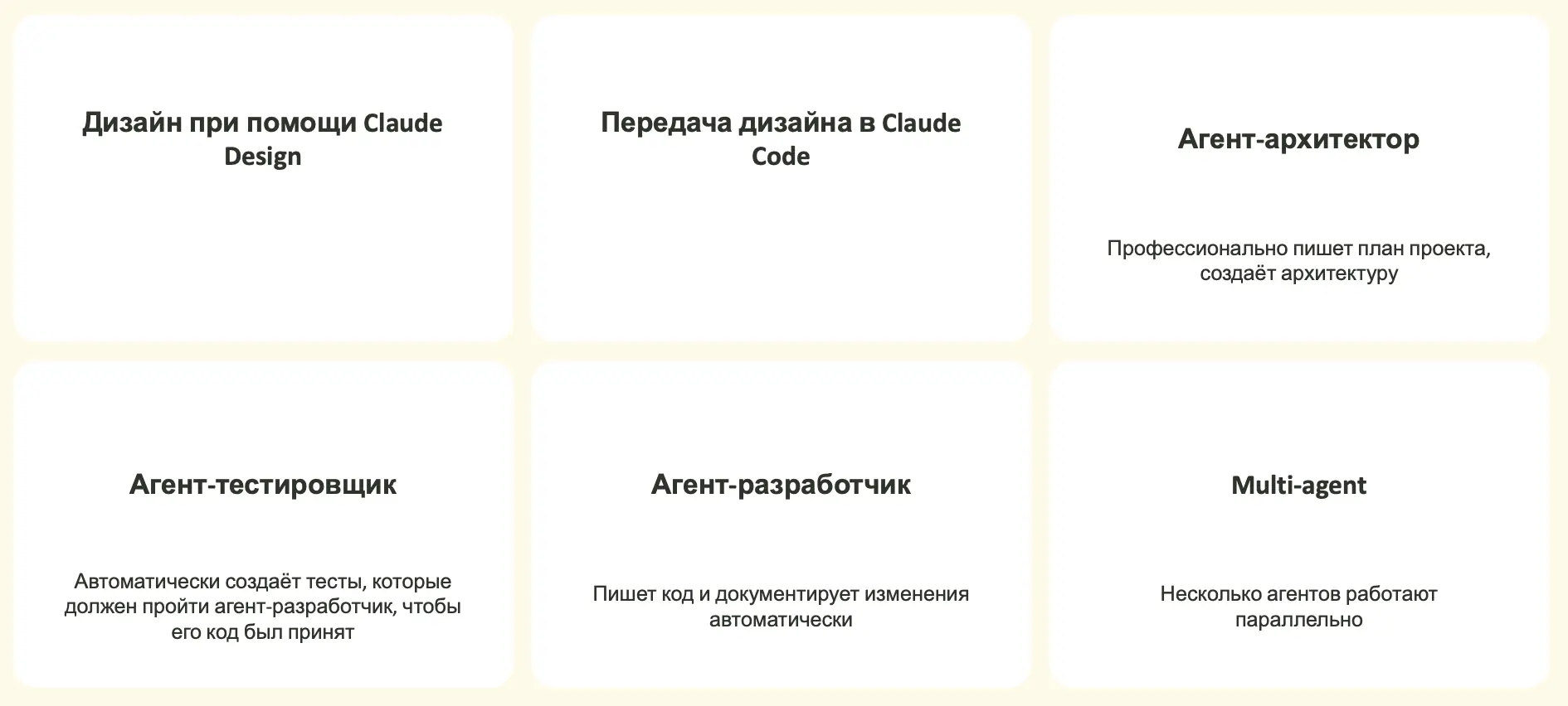 Шесть карточек с Dev-агентами: дизайн при помощи Claude Design, передача дизайна в Claude Code, агент-архитектор, агент-тестировщик, агент-разработчик и multi-agent
