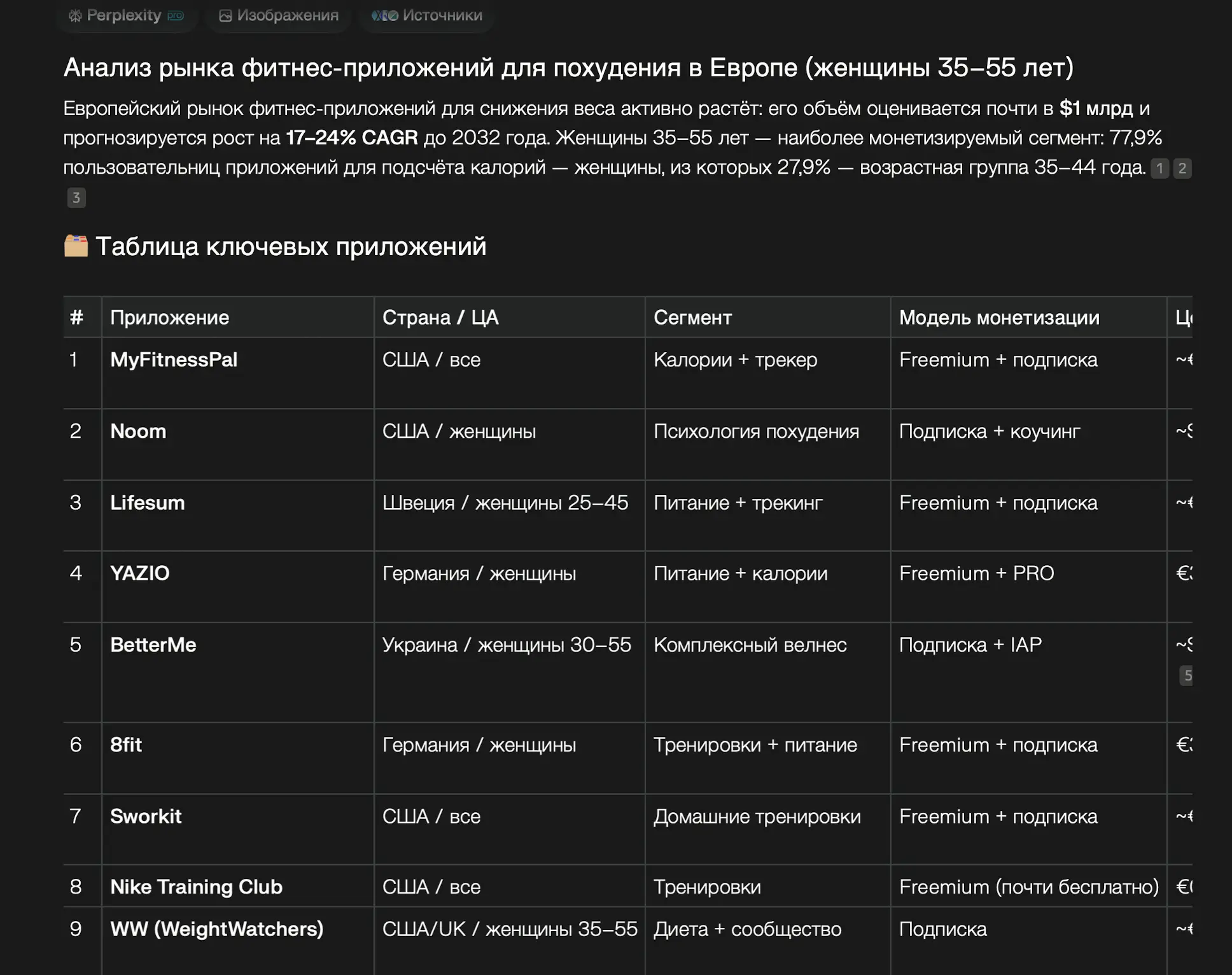 Пример ответа Perplexity со сравнением позиционирования конкурентов