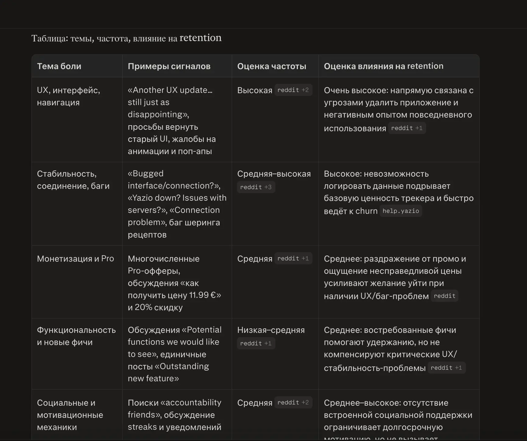 Пример ответа Perplexity с приоритизацией проблем по матрице impact/effort